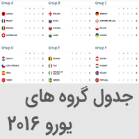 جدول یورو 2016, جدول گروه های جام ملتهای اروپا 2016