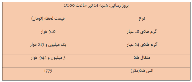 https://khabarpu.com/img/post/1593857646.png