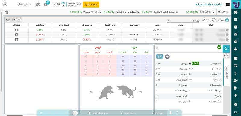 پلتفرم معامله آنلاین سهام