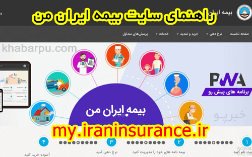 راهنمای سامانه بیمه ایران من my.iraninsurance.ir, آموزش ثبت نام