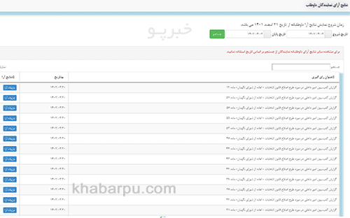 ورود به سایت ‎شفافیت آرای نمایندگان trvotes.parliran.ir, مشاهده نتایج آرای نمایندگان داوطلب در سامانه ‎شفافیت آرای مجلس