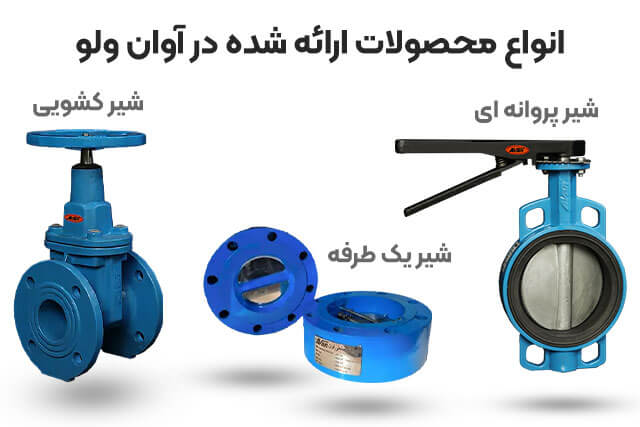 All kinds of products offered in Avan valve