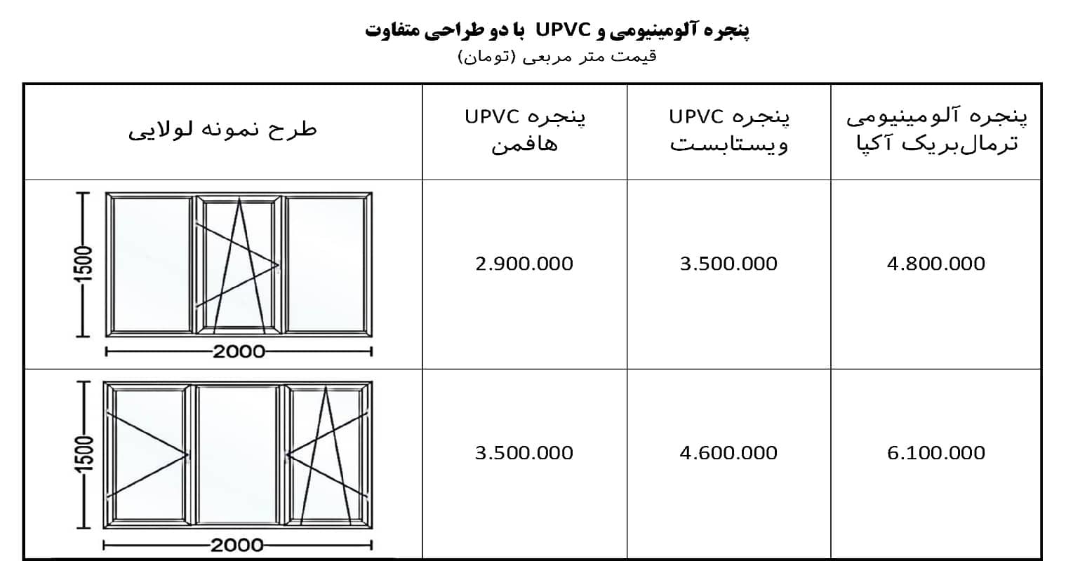 قیمت پنجره آلومینیومی