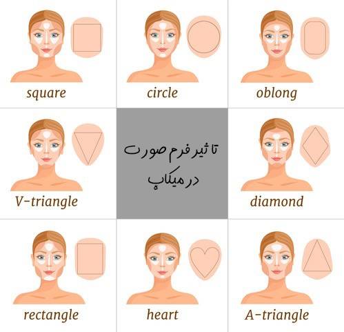 تاثیر فرم صورت و نوع پوست در میکاپ