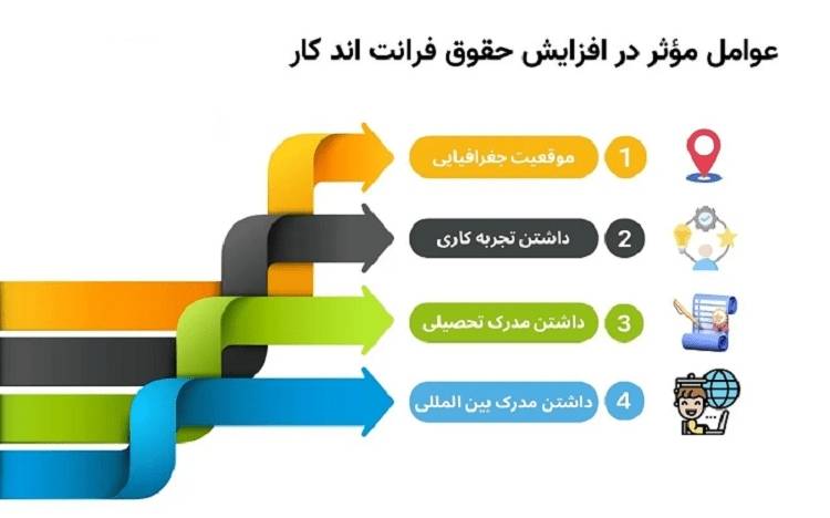 عوامل موثر بر حقوق فرانت اند کار