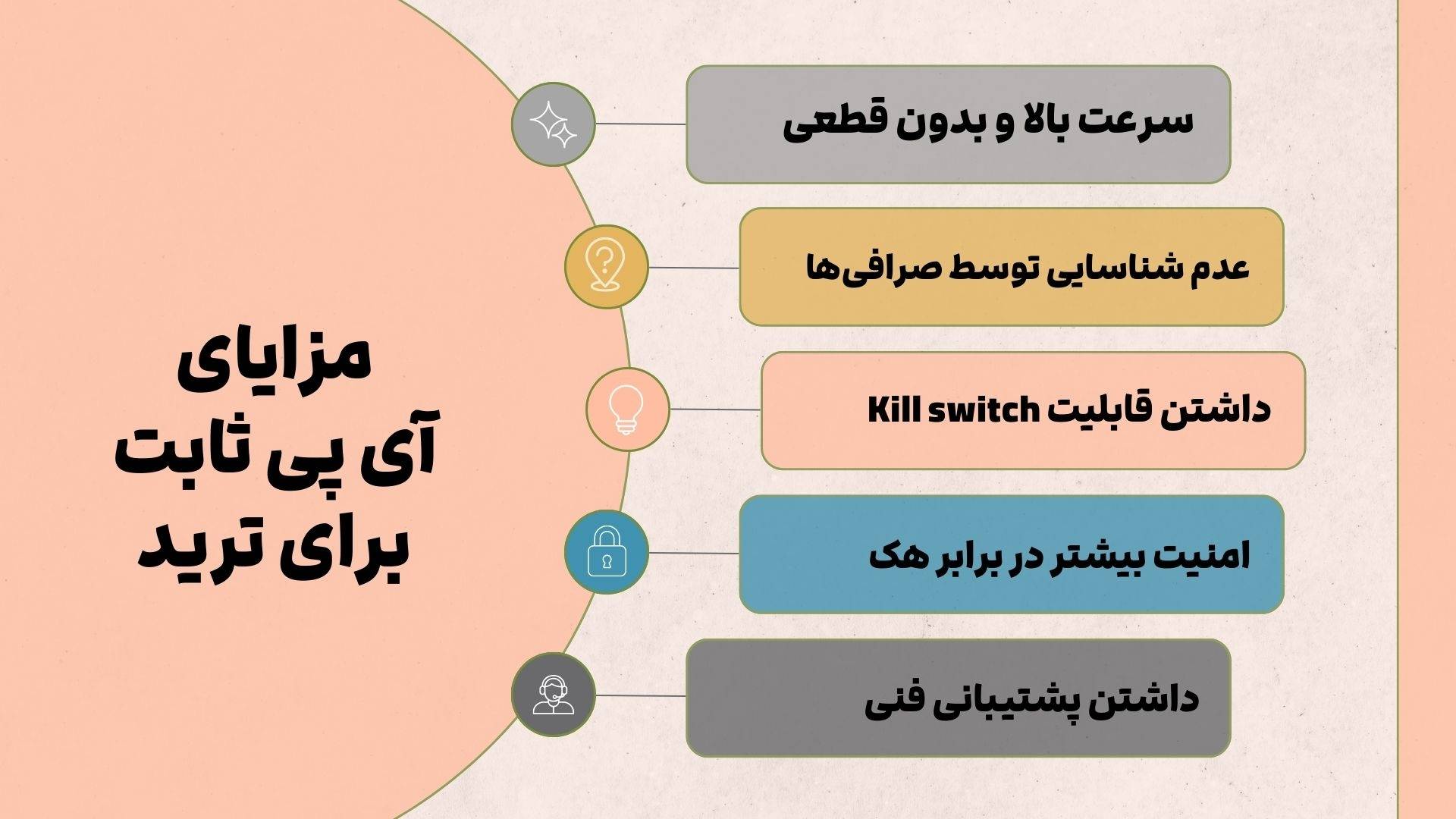 آی پی ثابت برای ترید