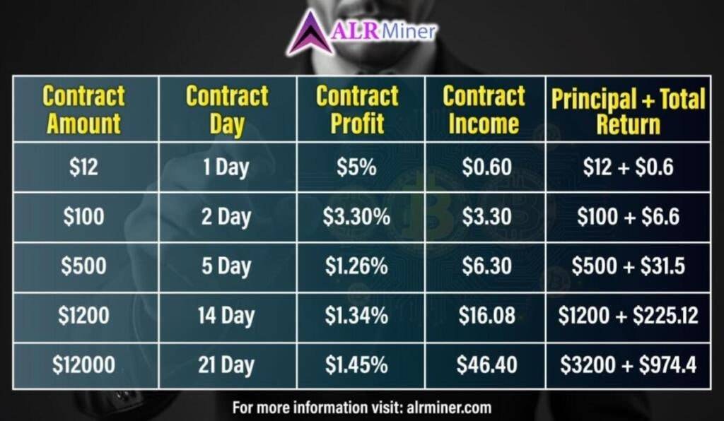 alrminer.com