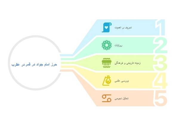 بستن حرز امام جواد رد قمر در عقرب