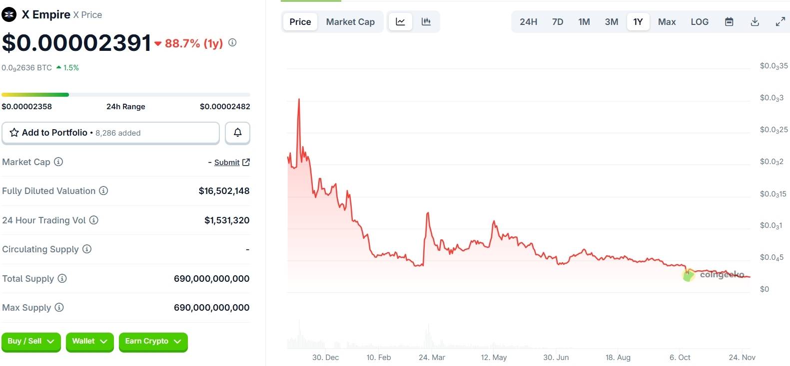 نمودار قیمت ایکس امپایر