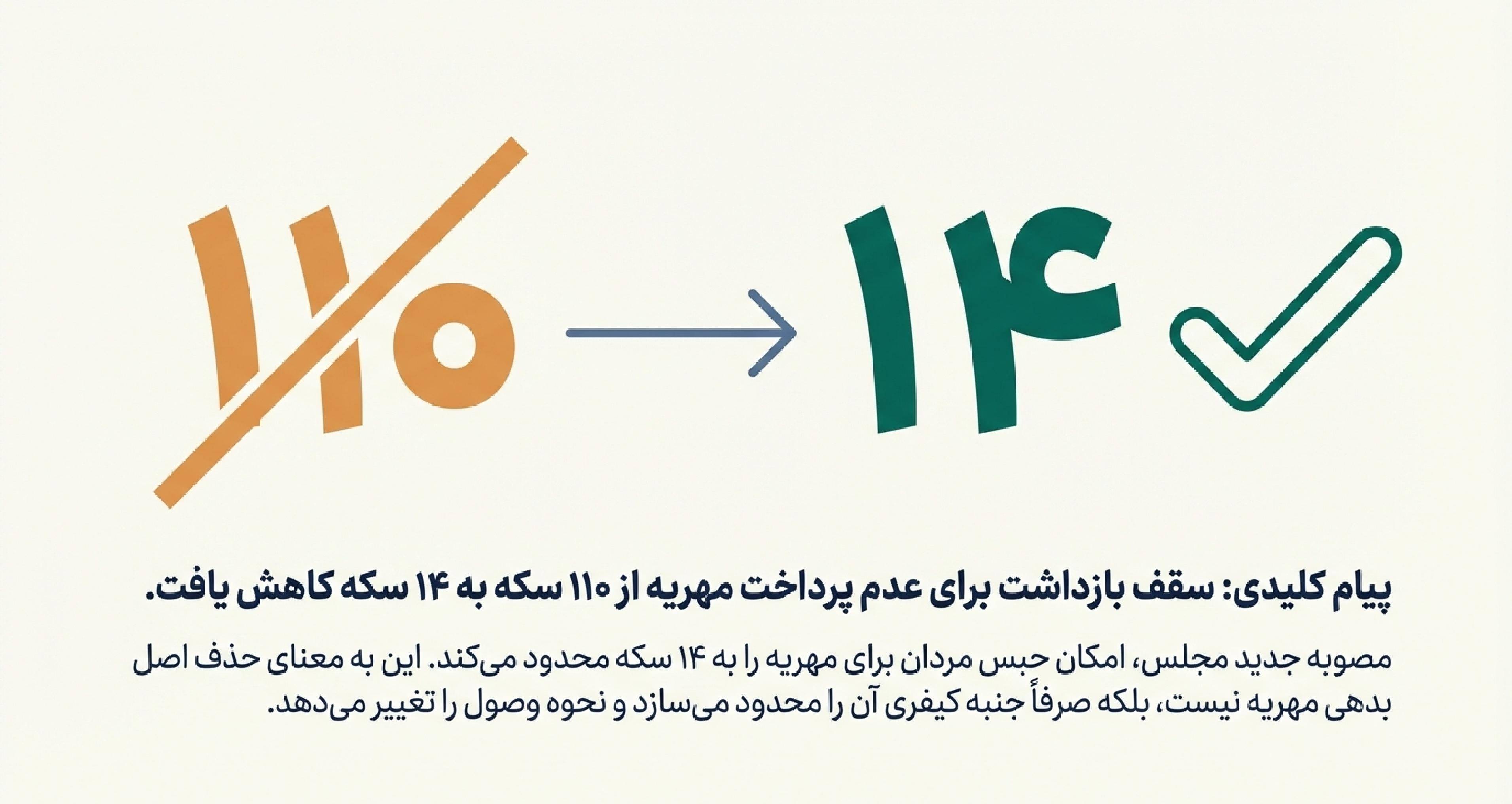 قانون جدید مهریه