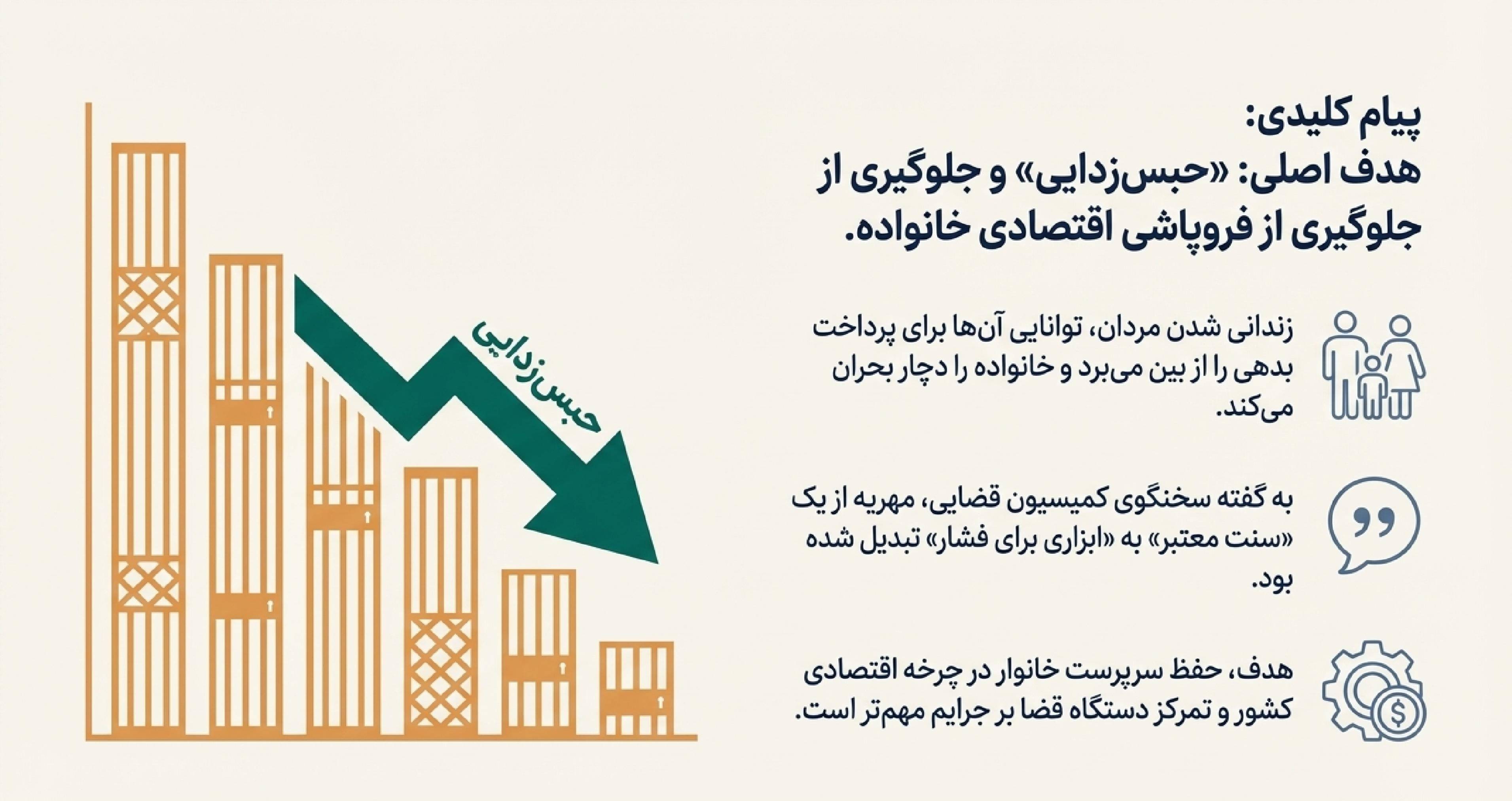 جزئیات قوانی جدید مهریه