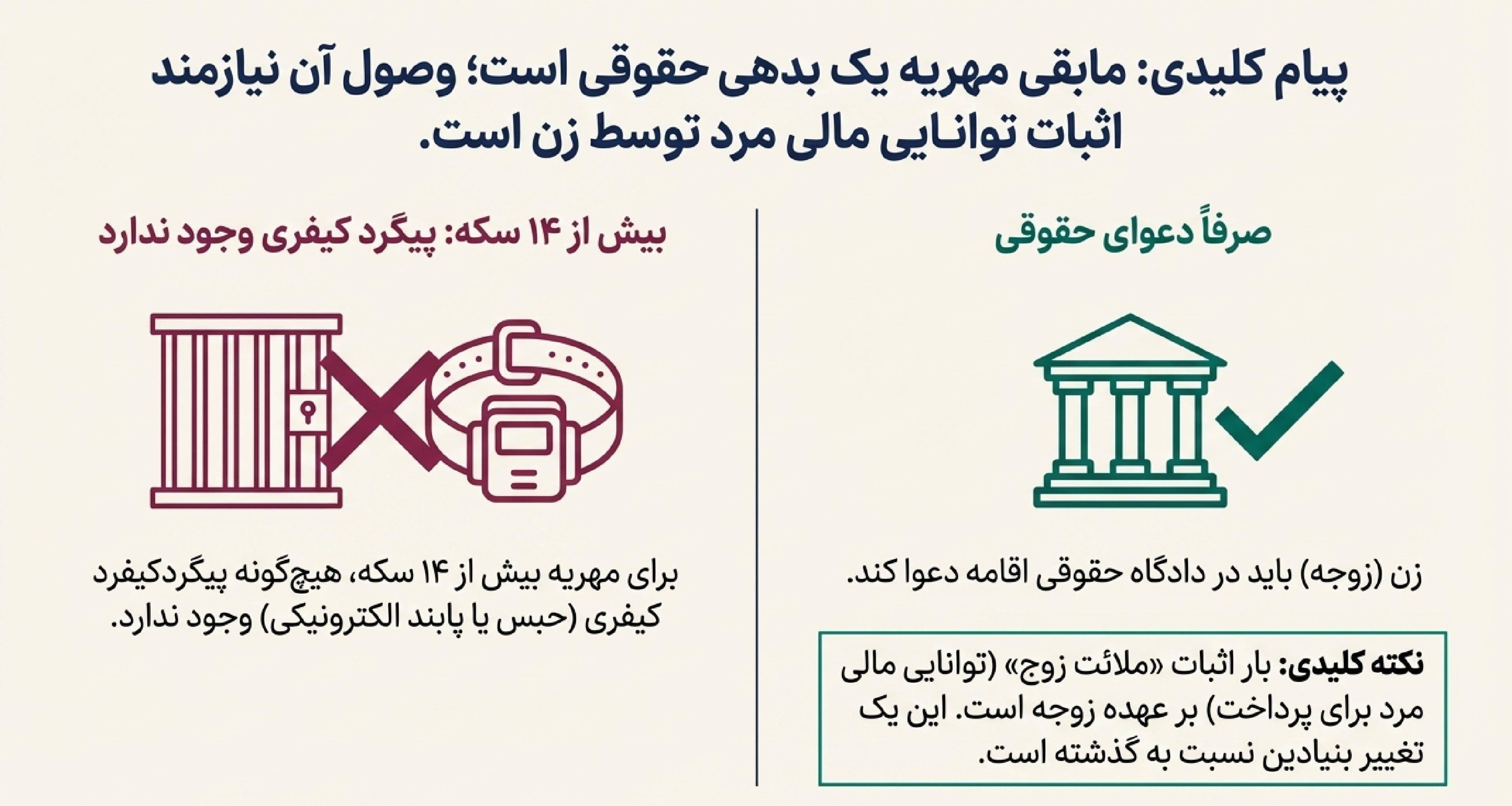 قانون جدیه مهریه