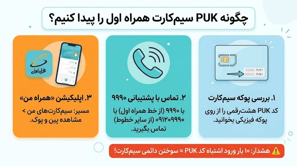 چگونه puk سیم کارت همراه اول را پیدا کنیم؟