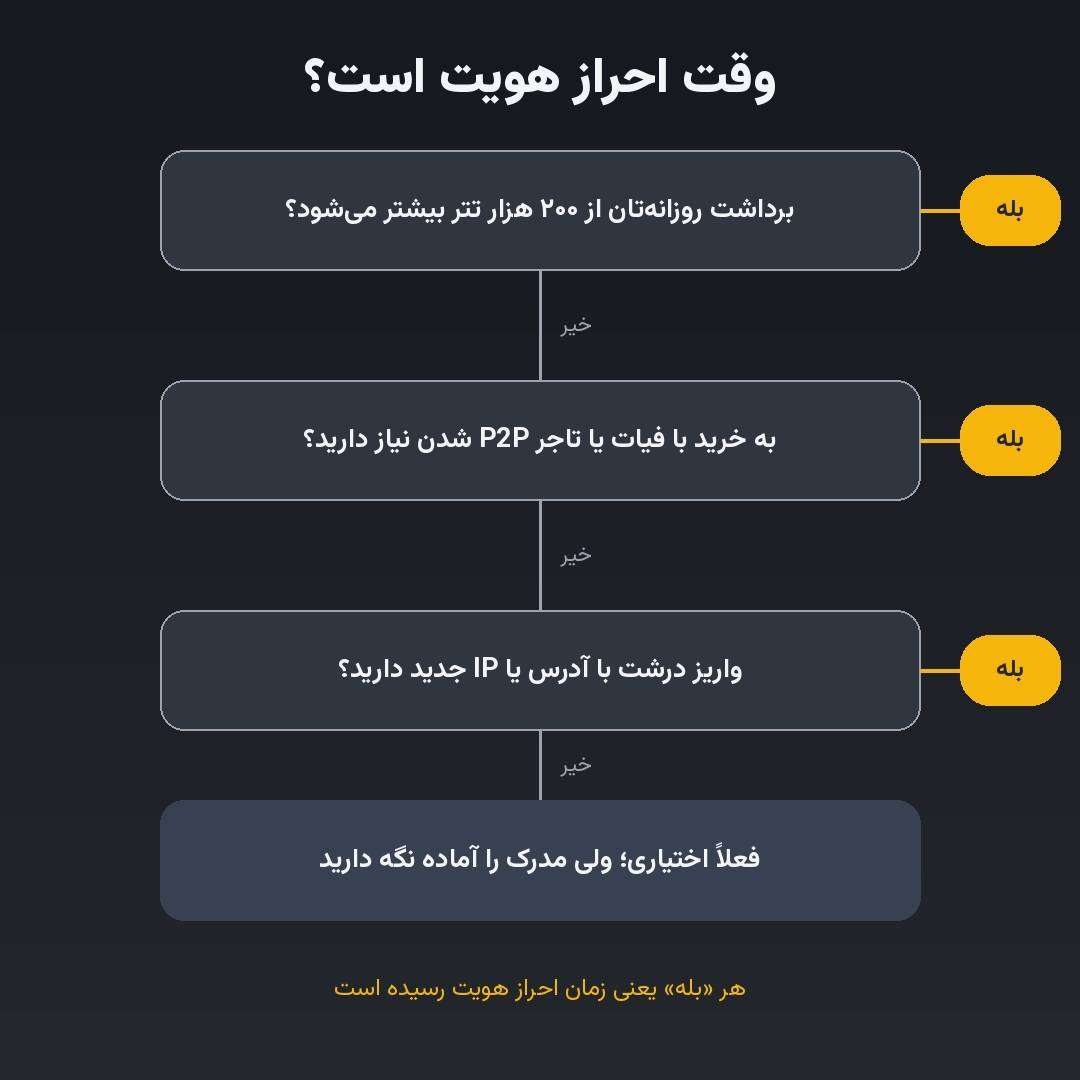 سه پرسش برای تصمیم درباره احراز هویت
