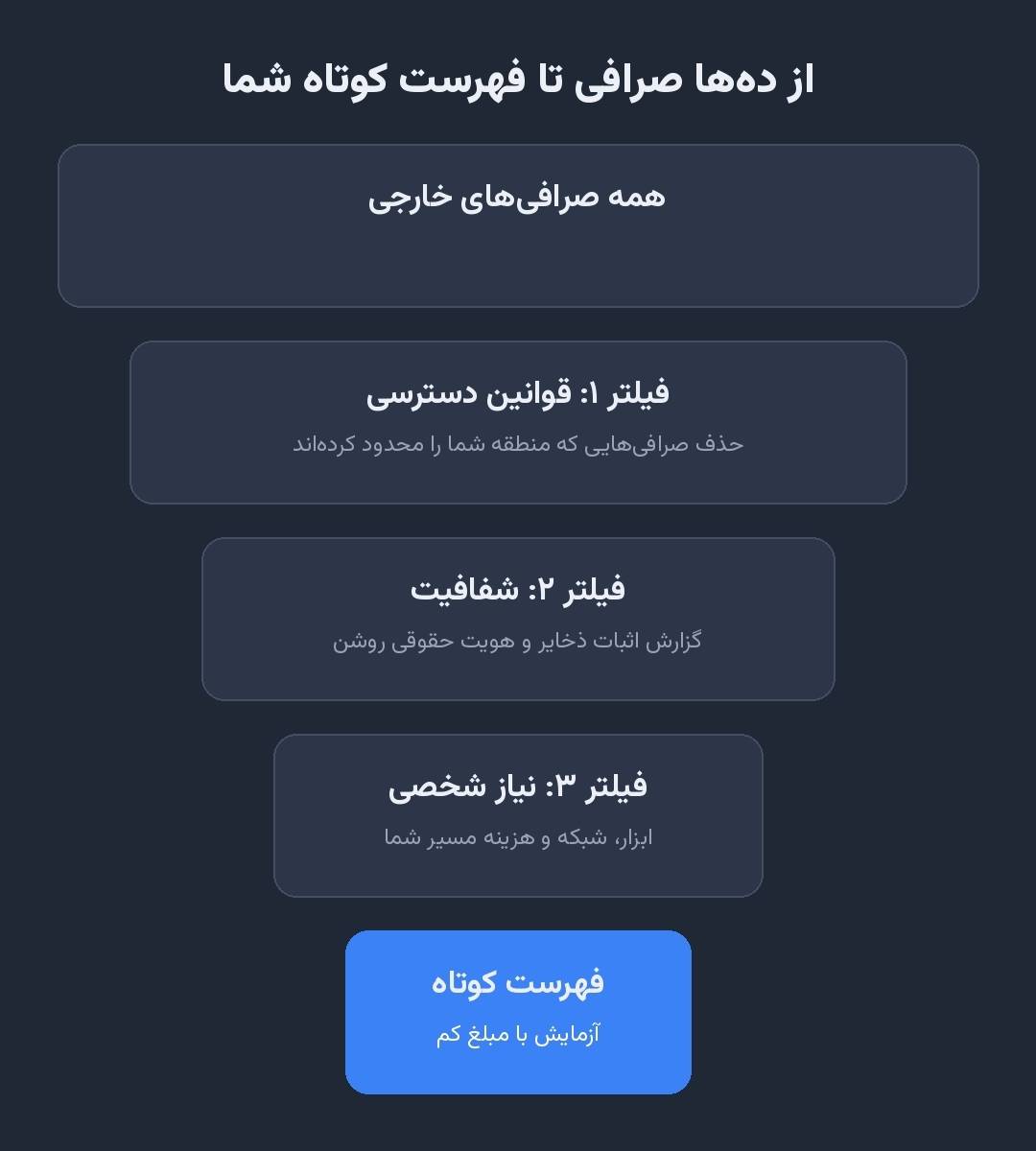 سه فیلتر برای رسیدن به فهرست کوتاه