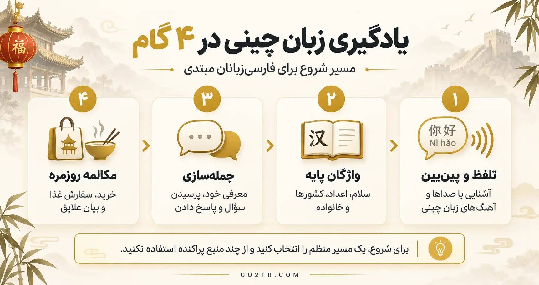یادگیری زبان چینی در 4 گام