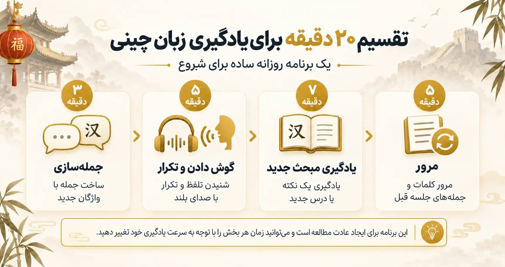 برنامه ریزی برای یادگیری زبان چین