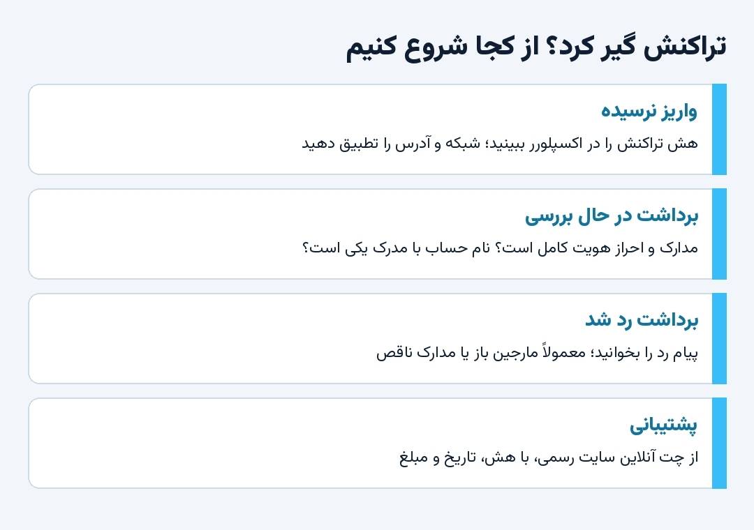 چهار وضعیت تراکنش گیرکرده و اقدام متناسب