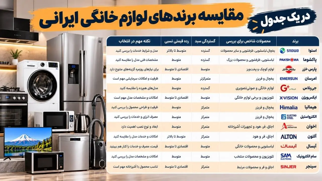 جدول مقایسه برندهای لوازم خانگی ایرانی