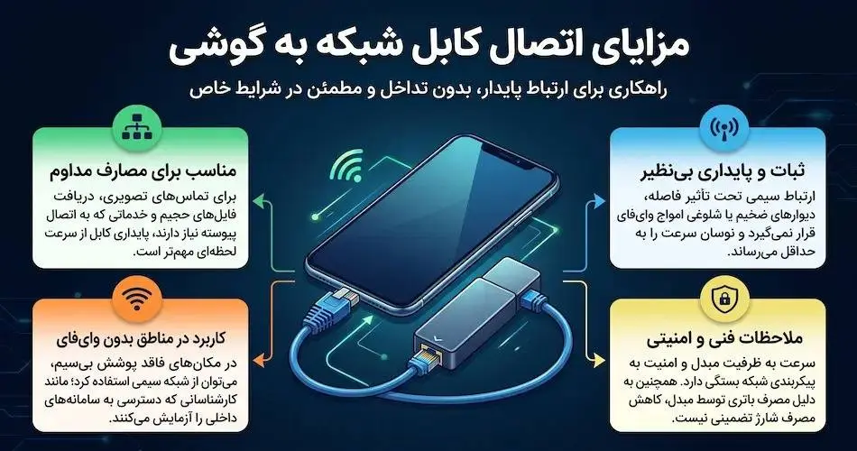 مزایای اتصال کابل شبکه به گوشی