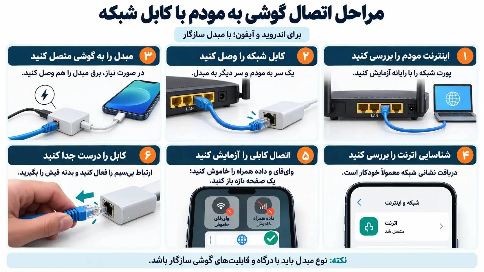 مراحل اتصال گوشی به مودم با کابل شبکه